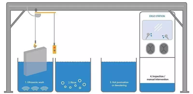 die cleaning process