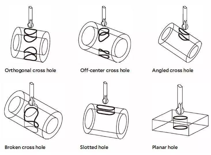 back burr cutter