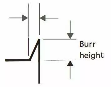 target burr size