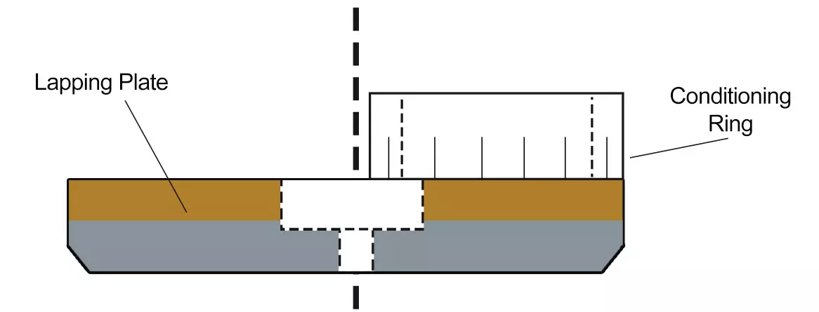 The Complete Guide to Lapping in Machining - Kemet USA