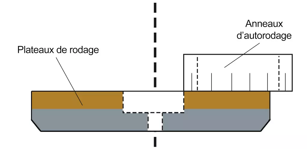 Correction de la plaque de rodage concave