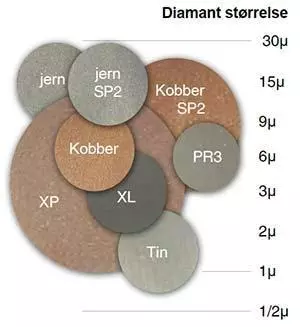 Diamant størrelse