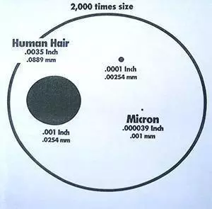 human hair compared in size to a 1 micron particle