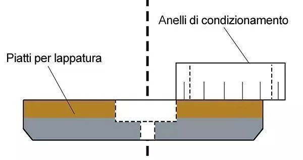 Correzione delle piastre di lappatura concave