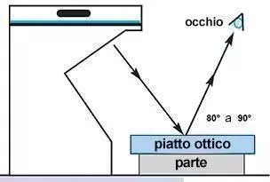 Come leggere le bande luminose con un piatto ottico