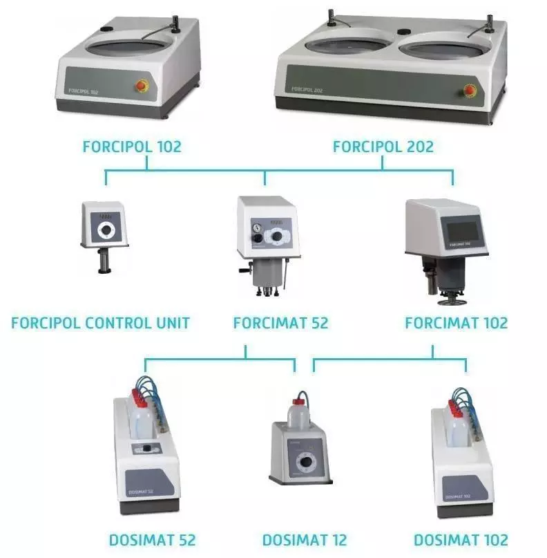 grinding polishing machine modular