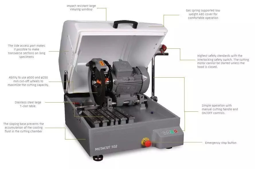 metacut 302 features