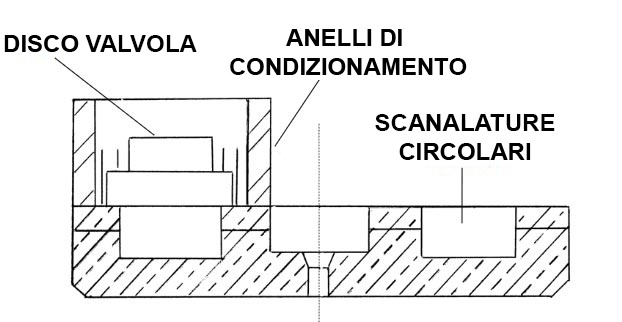 Lappatura Corpi e Cappucci di Sfogo della Pressione