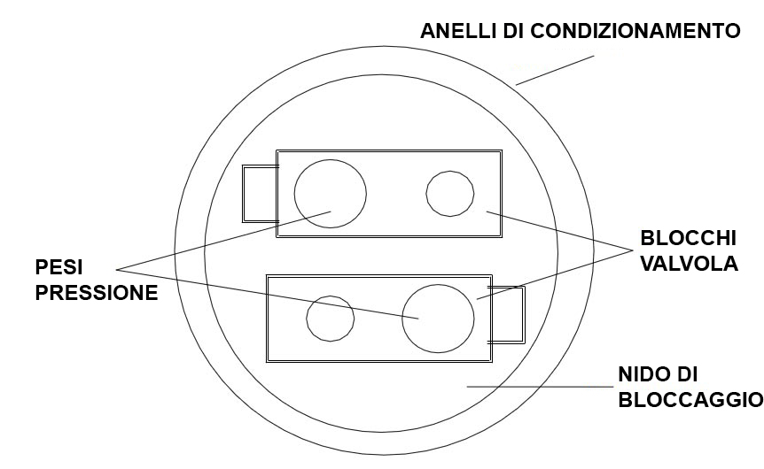 Lappatura Valvole a Scorrimento Parallelo