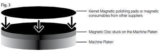 magnetic fixing system